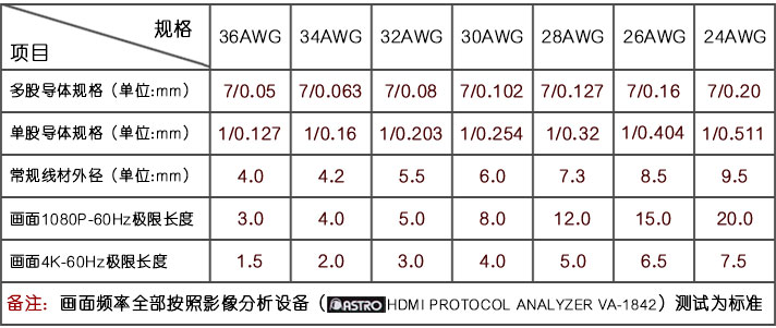 HDMI線材規(guī)格表
