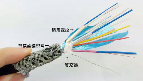 HDMI高清線結構圖