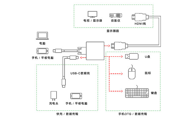 USB-C擴(kuò)展塢 USB-C擴(kuò)展塢