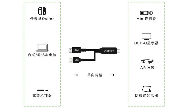 hdmi轉(zhuǎn)usb typec hdmi轉(zhuǎn)usb typec