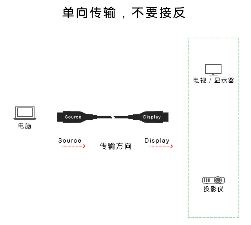 HDMI光纖線4K(10 -100米) HDMI光纖線4K(10 -100米)